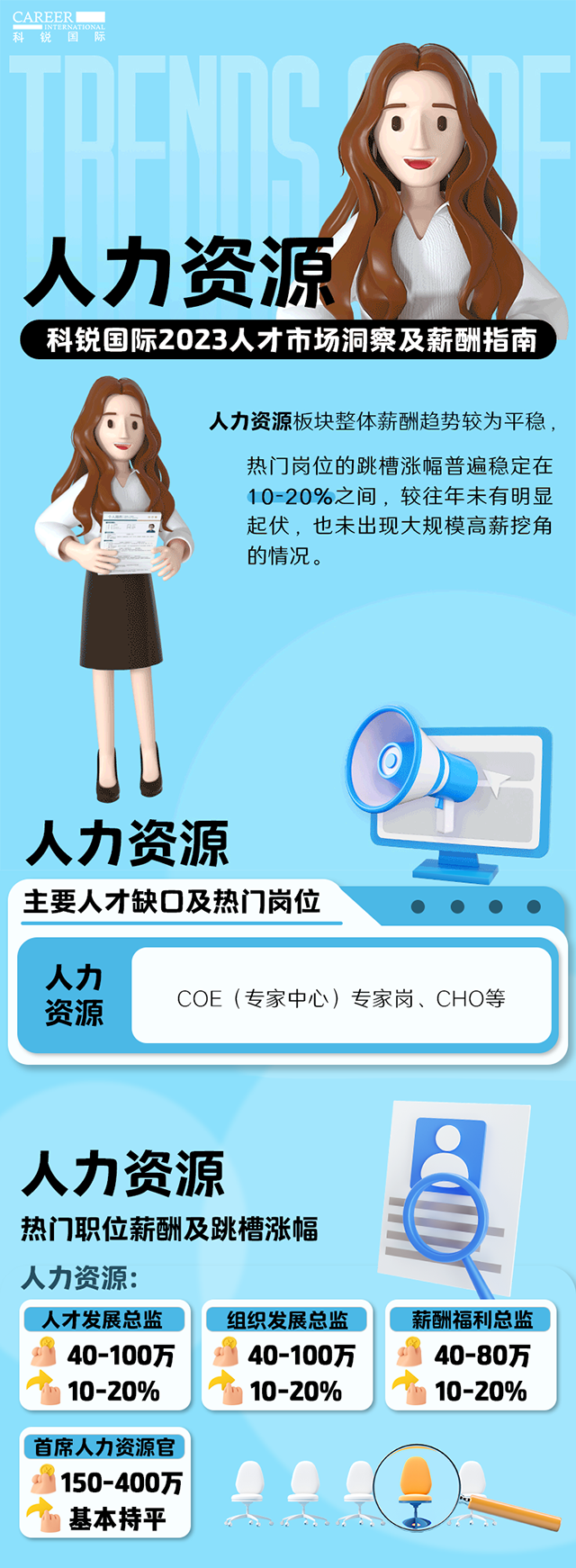 知名猎头公司PA真人视讯国际陆续在第11年发布薪酬报告——《2023人才市场洞察及薪酬指南-人力资源篇》