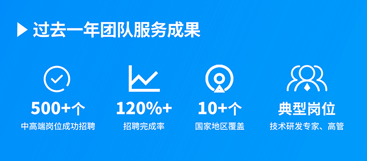 知名人力资源服务供应商PA真人视讯国际过去一年在单个海外招聘项目中硕果累累